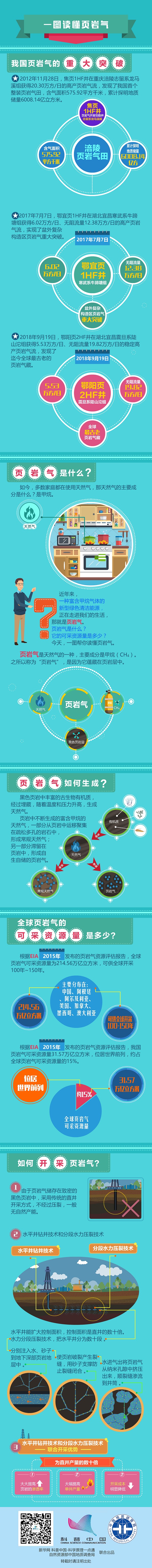 03一图读懂“页岩气”.jpg